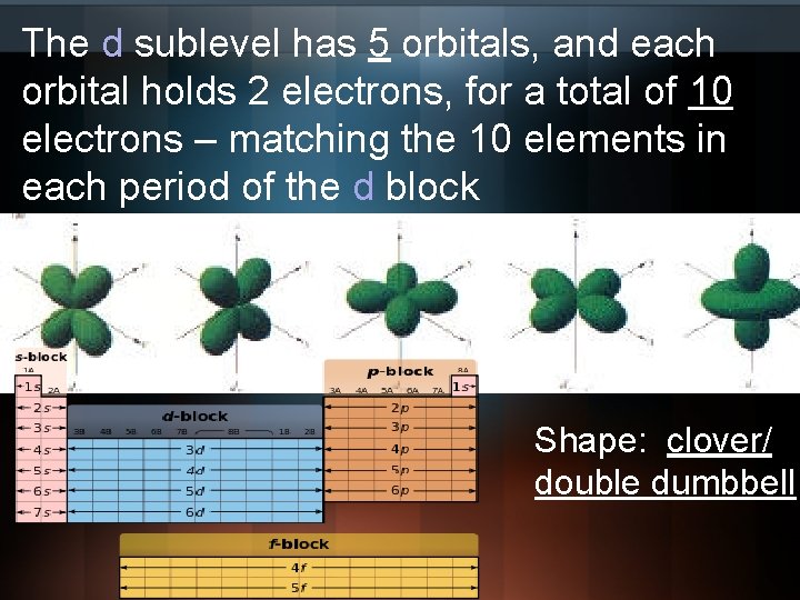 The d sublevel has 5 orbitals, and each orbital holds 2 electrons, for a