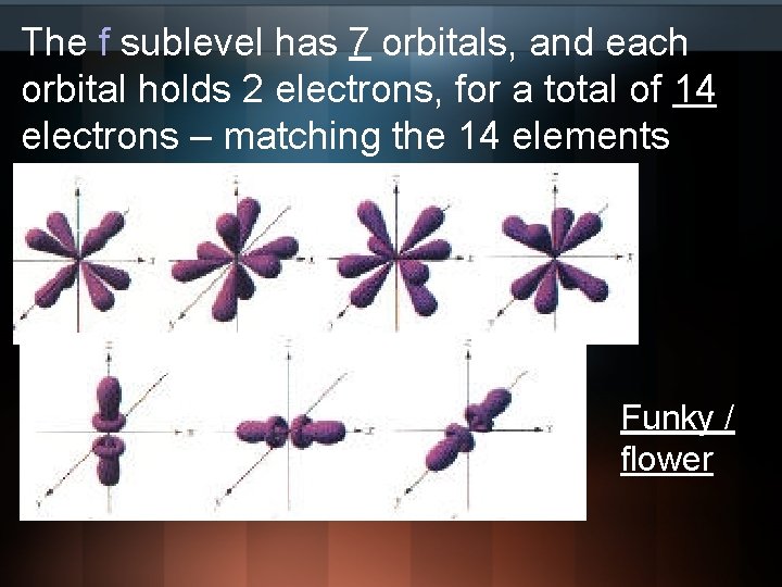 The f sublevel has 7 orbitals, and each orbital holds 2 electrons, for a