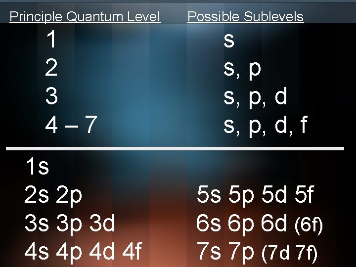 Principle Quantum Level 1 2 3 4– 7 1 s 2 s 2 p