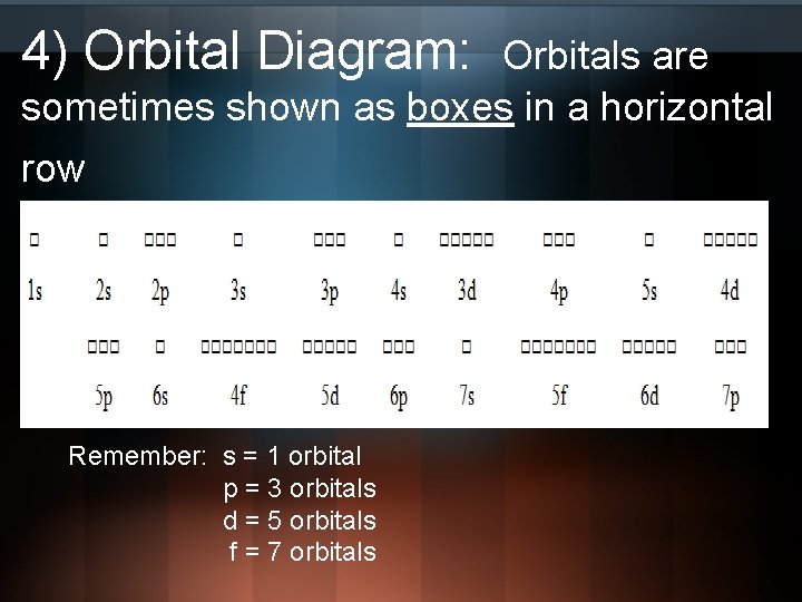 4) Orbital Diagram: Orbitals are sometimes shown as boxes in a horizontal row Remember: