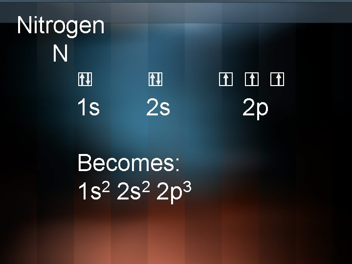 Nitrogen N □ □ □□□ 1 s 2 s 2 p Becomes: 1 s