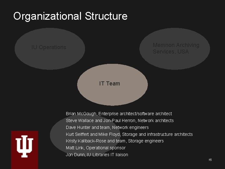 Organizational Structure Memnon Archiving Services, USA IU Operations IT Team Brian Mc. Gough, Enterprise