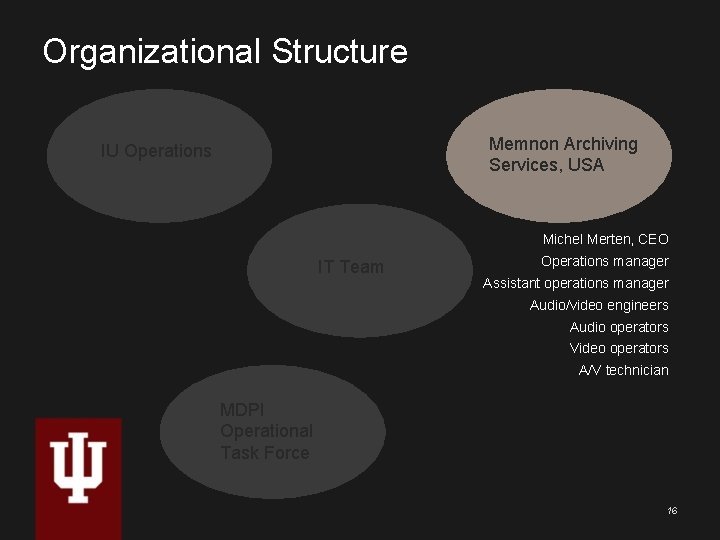 Organizational Structure Memnon Archiving Services, USA IU Operations Michel Merten, CEO IT Team Operations