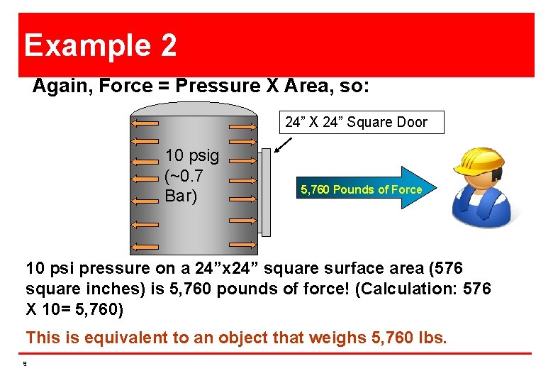 Example 2 Again, Force = Pressure X Area, so: 24” X 24” Square Door