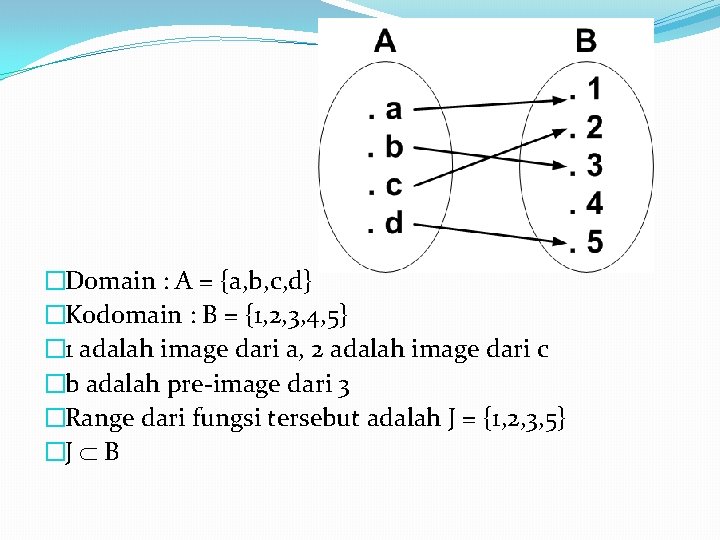 �Domain : A = {a, b, c, d} �Kodomain : B = {1, 2, �Domain : A = {a, b, c, d} �Kodomain : B = {1, 2,