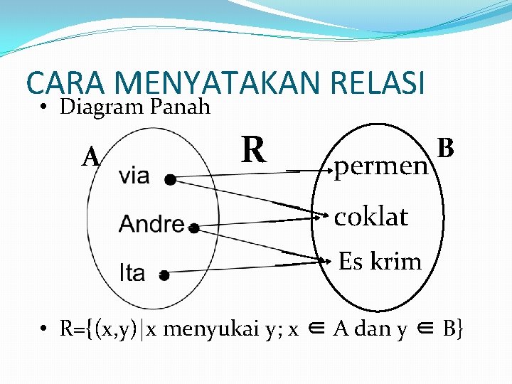 CARA MENYATAKAN RELASI • Diagram Panah A R permen B coklat Es krim • CARA MENYATAKAN RELASI • Diagram Panah A R permen B coklat Es krim •