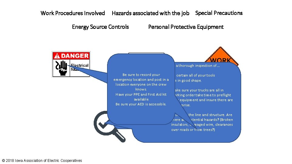 Work Procedures Involved Hazards associated with the job Energy Source Controls Special Precautions Personal