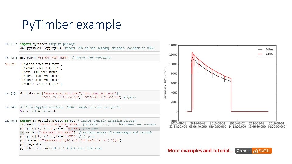 Py. Timber example More examples and tutorial… 