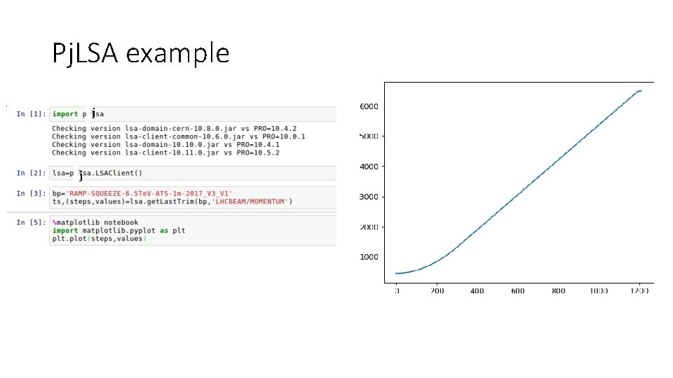 Pj. LSA example j j 