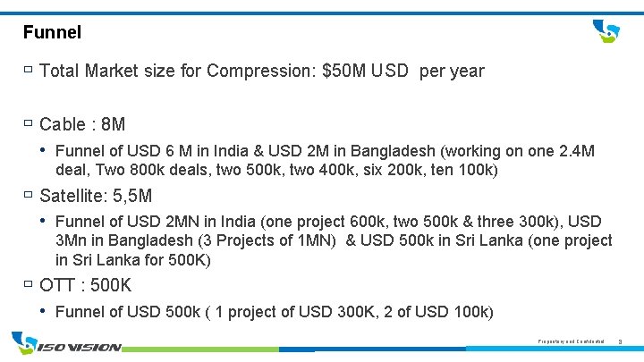 Funnel Total Market size for Compression: $50 M USD per year Cable : 8