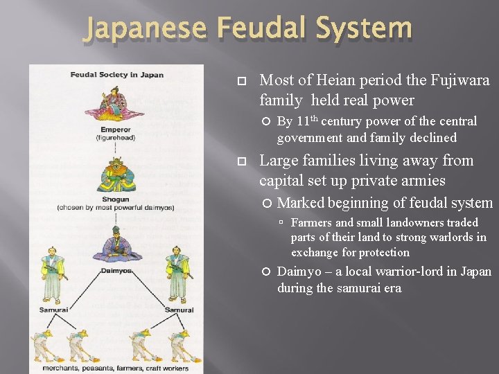 Japanese Feudal System Most of Heian period the Fujiwara family held real power By