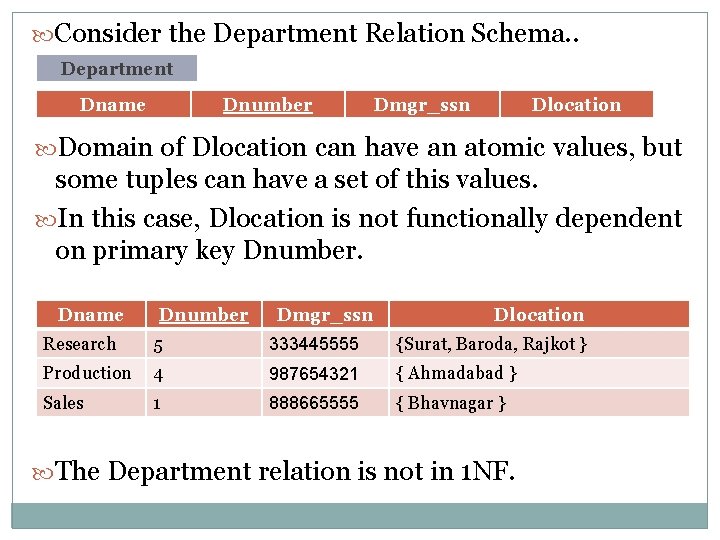  Consider the Department Relation Schema. . Department Dname Dnumber Dmgr_ssn Dlocation Domain of