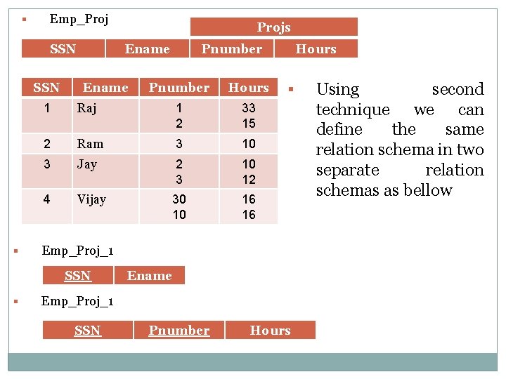 § Emp_Proj SSN § Ename Pnumber Hours 1 Raj 1 2 33 15 2