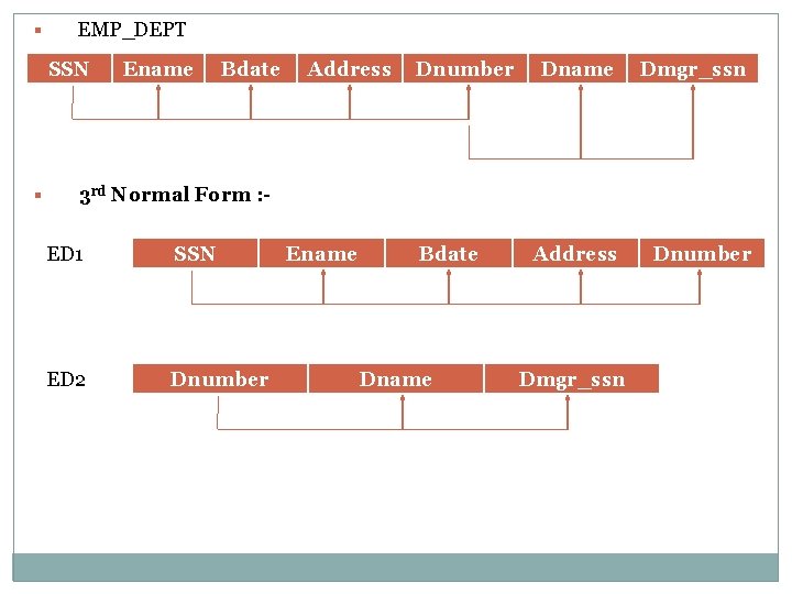 § EMP_DEPT SSN § Ename Bdate Address Dnumber Dname Dmgr_ssn Address Dnumber 3 rd