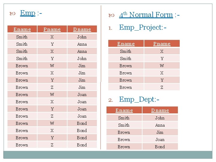  Emp : - 4 th Normal Form : 1. Emp_Project: - Ename Pname