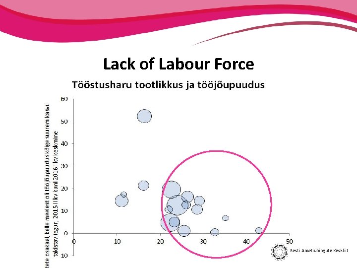 Lack of Labour Force Eesti Ametiühingute Keskliit 