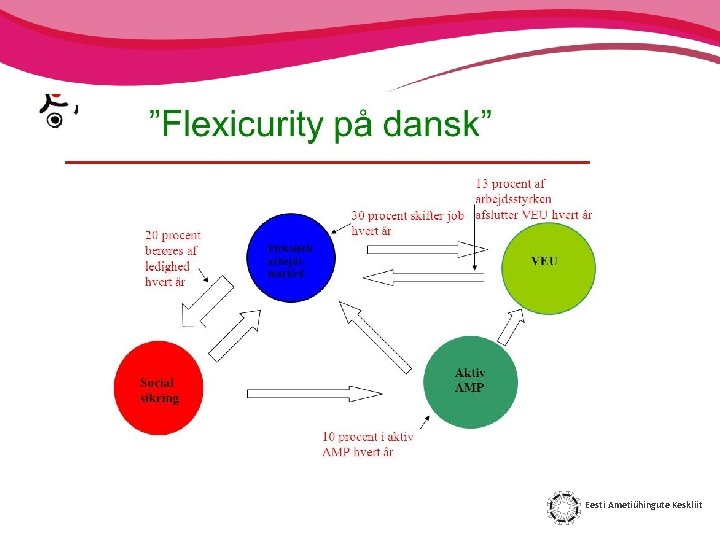 Eesti Ametiühingute Keskliit 