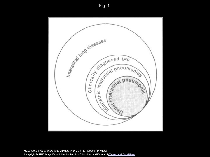 Fig. 1 Mayo Clinic Proceedings 1998 731085 -1101 DOI: (10. 4065/73. 11. 1085) Copyright