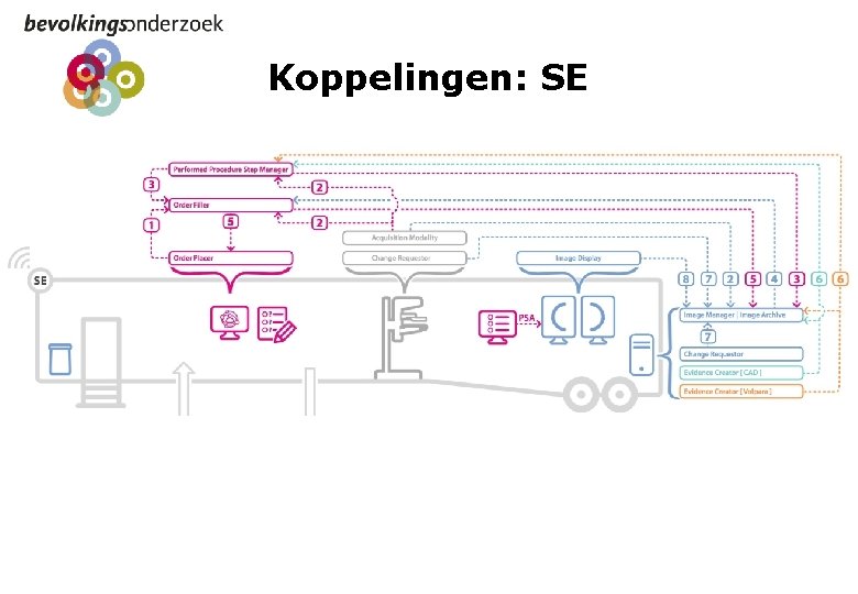 Koppelingen: SE 