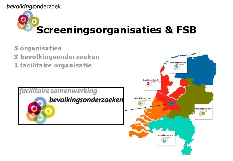 Screeningsorganisaties & FSB 5 organisaties 3 bevolkingsonderzoeken 1 facilitaire organisatie 