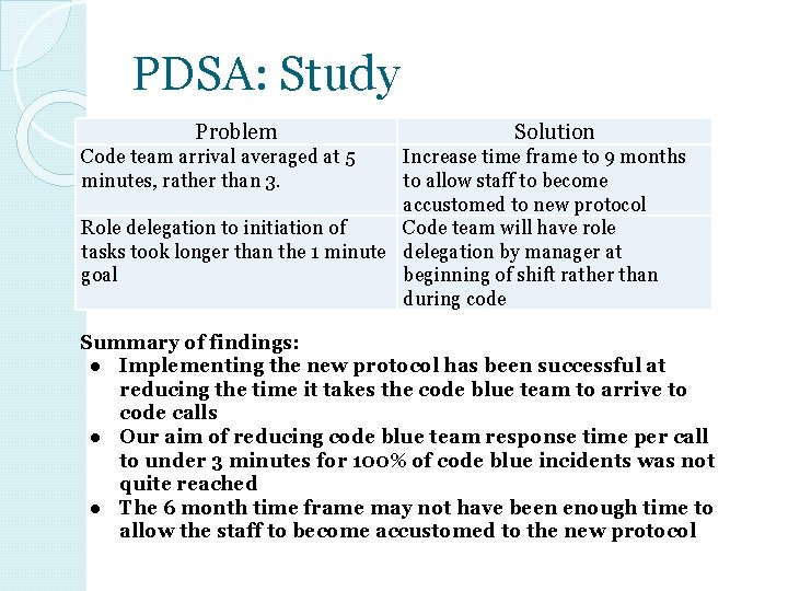 PDSA: Study Problem Solution Code team arrival averaged at 5 minutes, rather than 3.