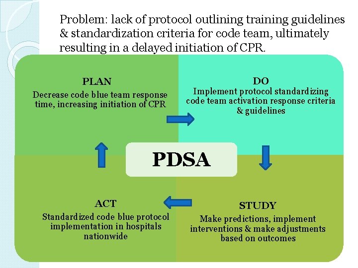 Problem: lack of protocol outlining training guidelines & standardization criteria for code team, ultimately