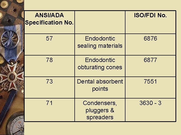 ANSI/ADA Specification No. ISO/FDI No. 57 Endodontic sealing materials 6876 78 Endodontic obturating cones