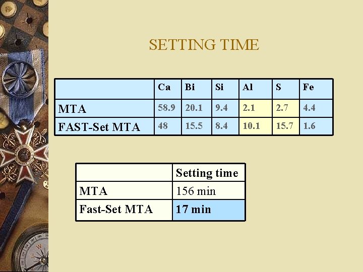 SETTING TIME Ca MTA FAST-Set MTA Fast-Set MTA Bi Si Al S Fe 58.