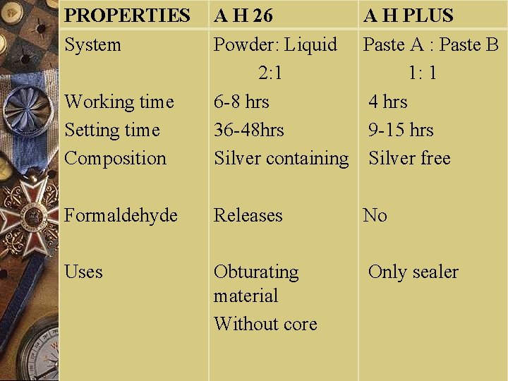 PROPERTIES System Working time Setting time Composition A H 26 Powder: Liquid 2: 1