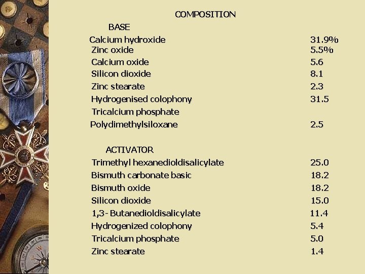 COMPOSITION BASE Calcium hydroxide Zinc oxide Calcium oxide Silicon dioxide 31. 9% 5. 5%