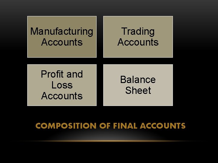 Manufacturing Accounts Trading Accounts Profit and Loss Accounts Balance Sheet COMPOSITION OF FINAL ACCOUNTS
