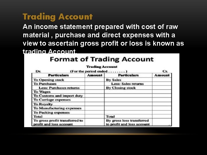 Trading Account An income statement prepared with cost of raw material , purchase and
