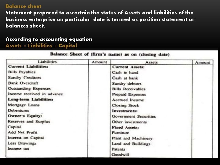 Balance sheet Statement prepared to ascertain the status of Assets and liabilities of the
