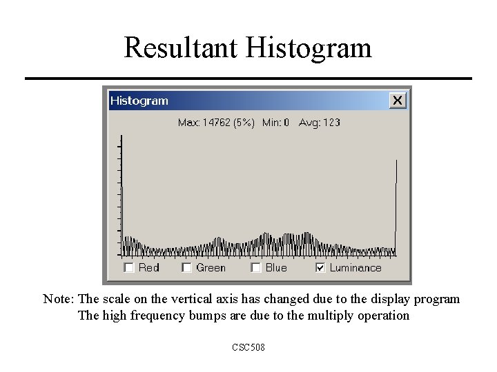 Resultant Histogram Note: The scale on the vertical axis has changed due to the