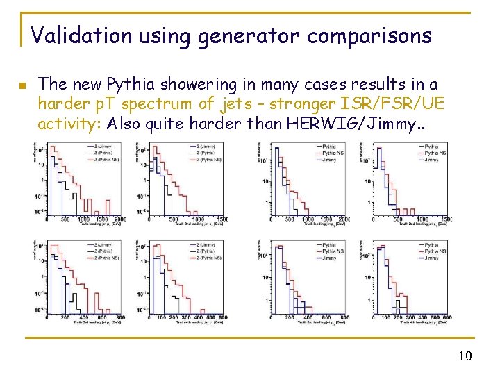 Validation using generator comparisons n The new Pythia showering in many cases results in