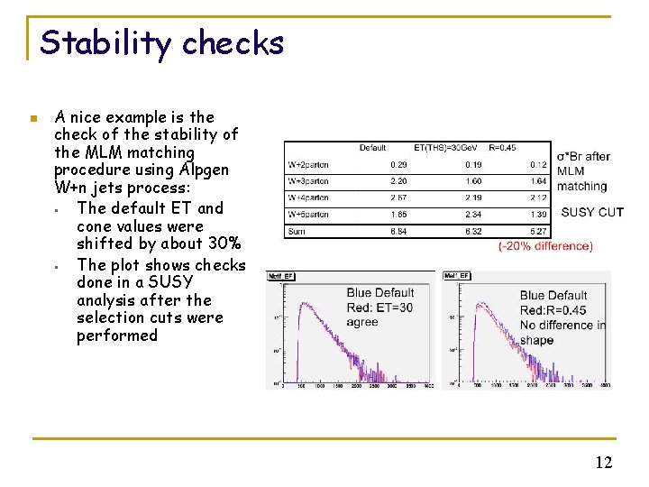 Stability checks n A nice example is the check of the stability of the