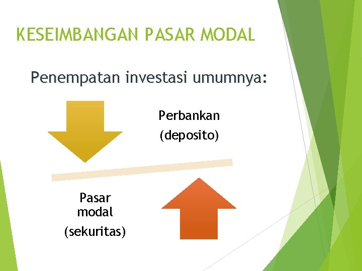 KESEIMBANGAN PASAR MODAL Penempatan investasi umumnya: Perbankan (deposito) Pasar modal (sekuritas) 