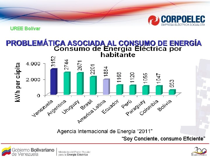 UREE Bolívar “Soy Conciente, consumo Eficiente” 