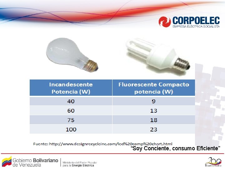 “Soy Conciente, consumo Eficiente” 