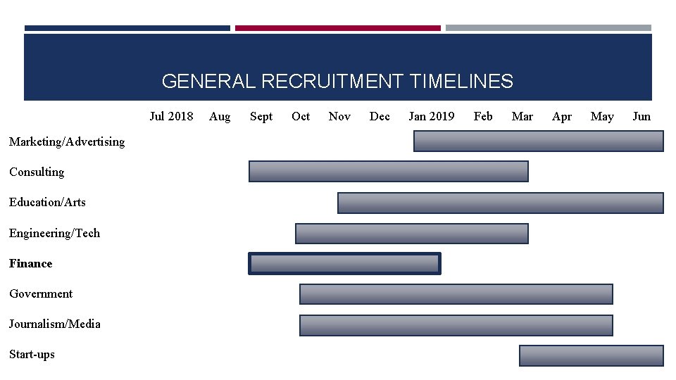 GENERAL RECRUITMENT TIMELINES Jul 2018 Aug Sept Oct Nov Dec Jan 2019 Feb Mar