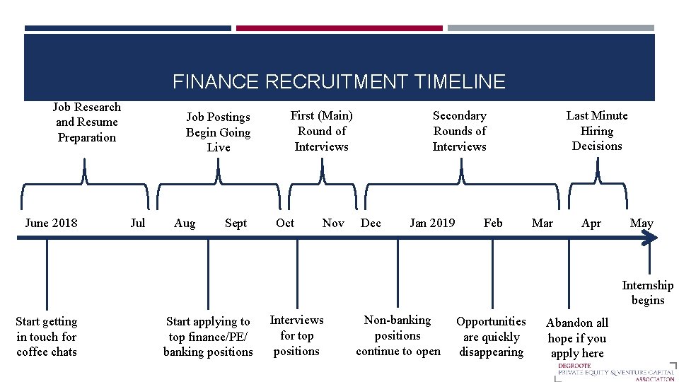 FINANCE RECRUITMENT TIMELINE Job Research and Resume Preparation June 2018 Job Postings Begin Going