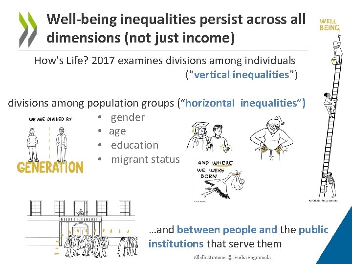 Well-being inequalities persist across all dimensions (not just income) How’s Life? 2017 examines divisions