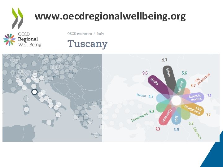 www. oecdregionalwellbeing. org 