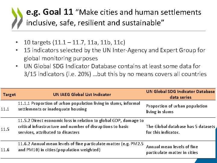 e. g. Goal 11 “Make cities and human settlements inclusive, safe, resilient and sustainable”
