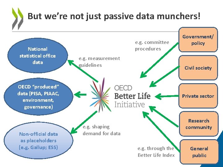 But we’re not just passive data munchers! National statistical office data e. g. committee