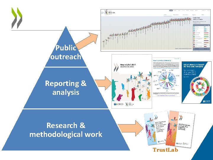 Public outreach Reporting & analysis Research & methodological work Trust. Lab 