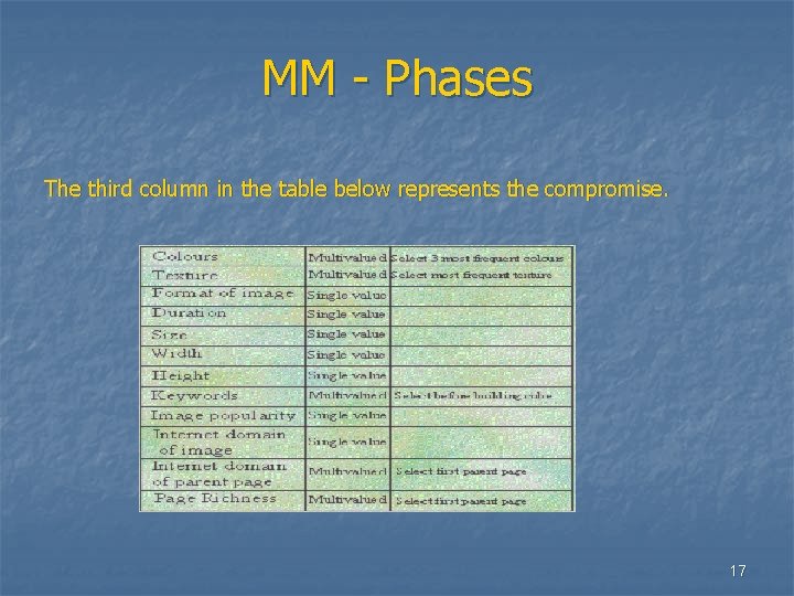 MM - Phases The third column in the table below represents the compromise. 17