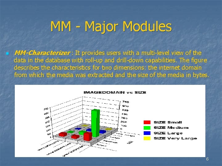 MM - Major Modules n MM-Characterizer : It provides users with a multi-level view