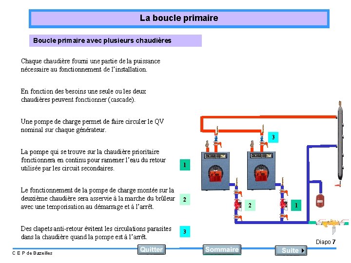 La boucle primaire Boucle primaire avec plusieurs chaudières Chaque chaudière fourni une partie de