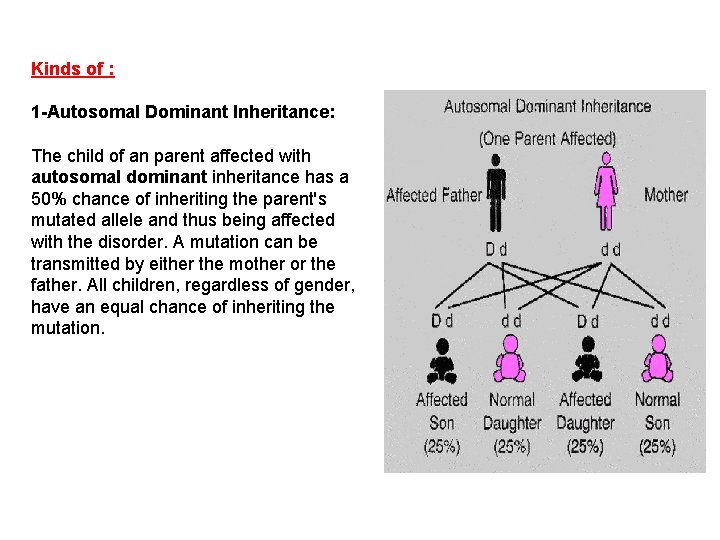 Kinds of : 1 -Autosomal Dominant Inheritance: The child of an parent affected with